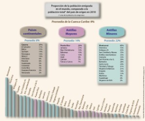 14-09E-5_MigrationProp_ES
